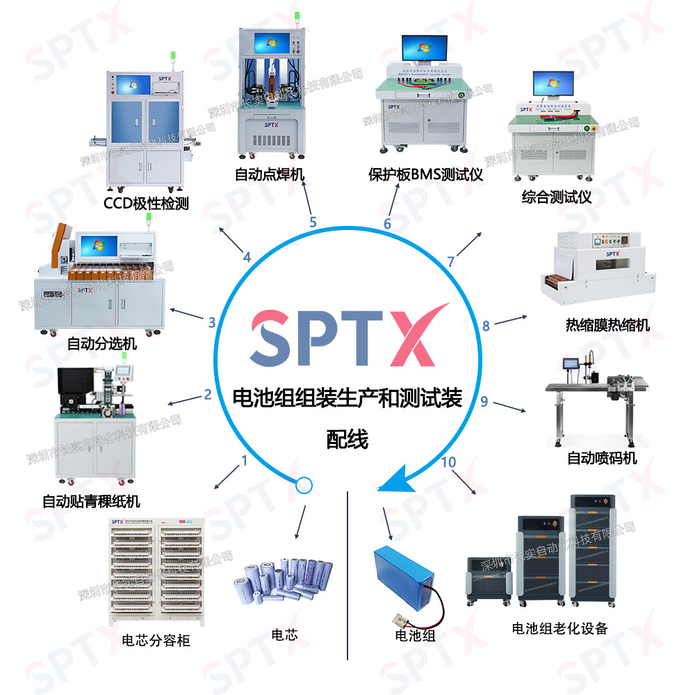 圆柱锂电池装配线2