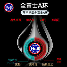 劲途途溪弹射马口竿全富士A环UL超软微物路亚竿白条马口杆微物杆