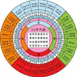 农耕文化二十四节气表节格图片贴纸24节气歌挂图墙贴宣不干胶贴纸