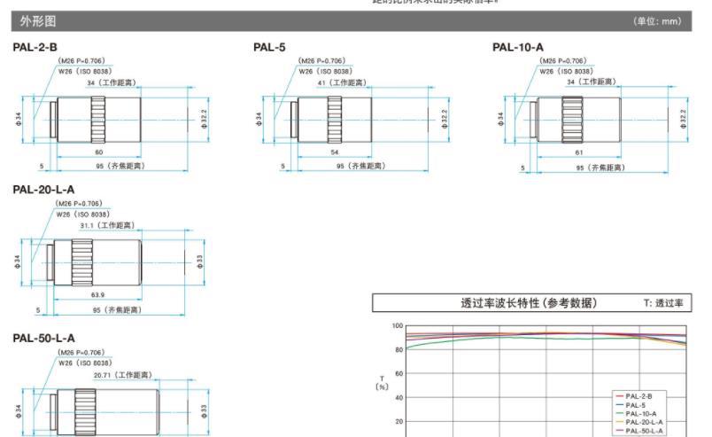 OptoSigma西格玛光机 PAL-10-HR 长工作距离物镜