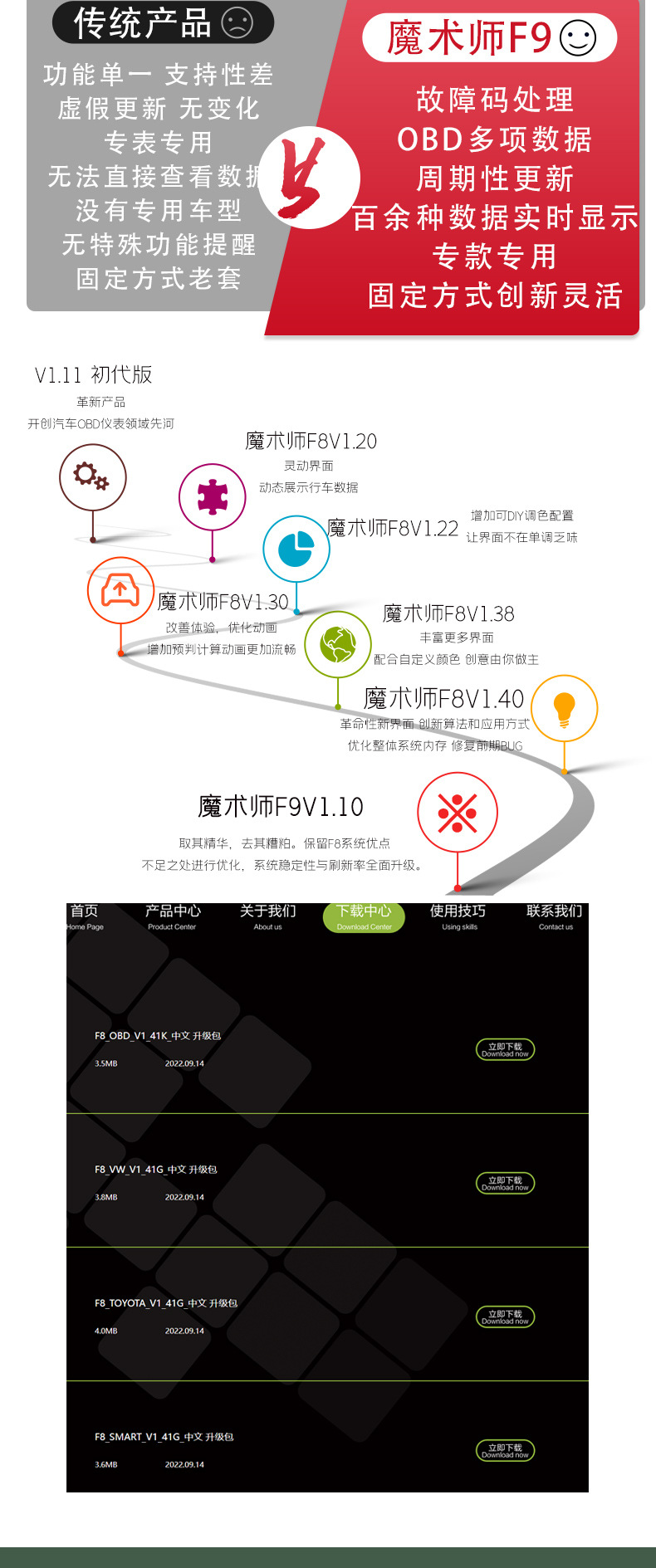 MAGICIAN MAGICIAN LCD meter car universal OBD meter speed turbine meter water temperature meter F936 meter