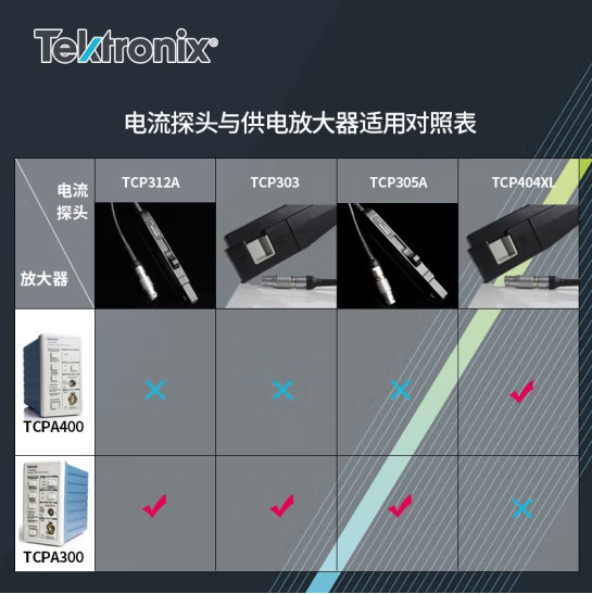 Tektronix泰克示波器电流探头TCPA300 (BNC接口 供电放大器）