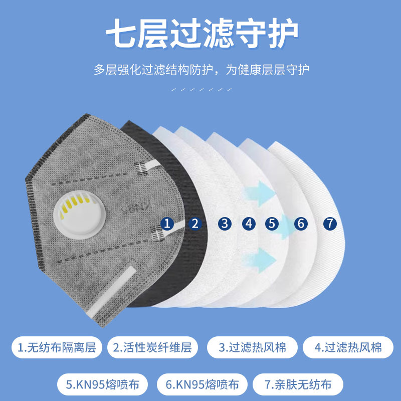 Industrial Dust Mask Boxed Kn95 Dust-Proof Activated Carbon with Breathing Valve Individually Packaged Mask Wholesale