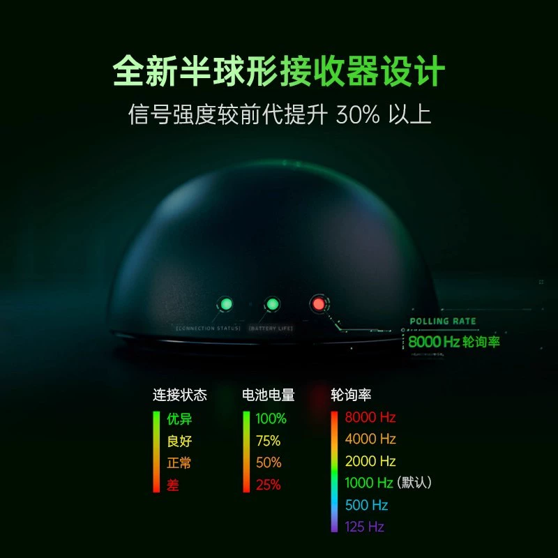 DEATHADDER V4 Pro Purgatory Viper V4 Профессиональная редакция для игр E-sports легкая мышь кросс-бордер подлинная