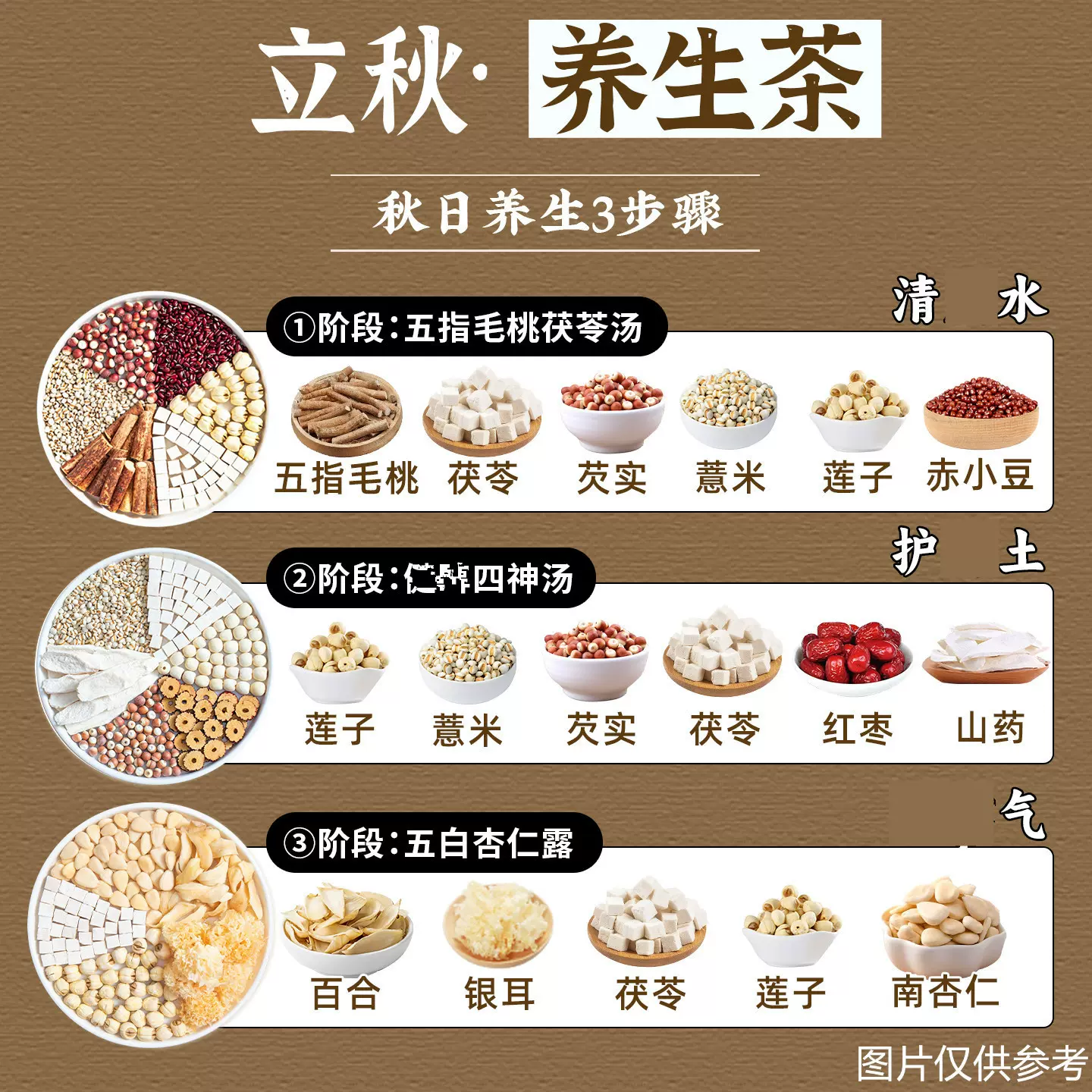 定制立秋养生茶饮 汤料包五指毛桃茯苓代加工四神汤 女士养生茶包