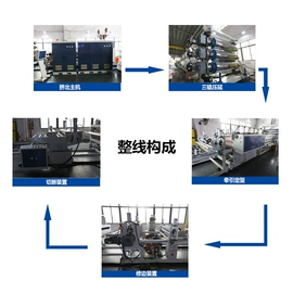 塑料挤出机;非织造布机械;塑料管材设备