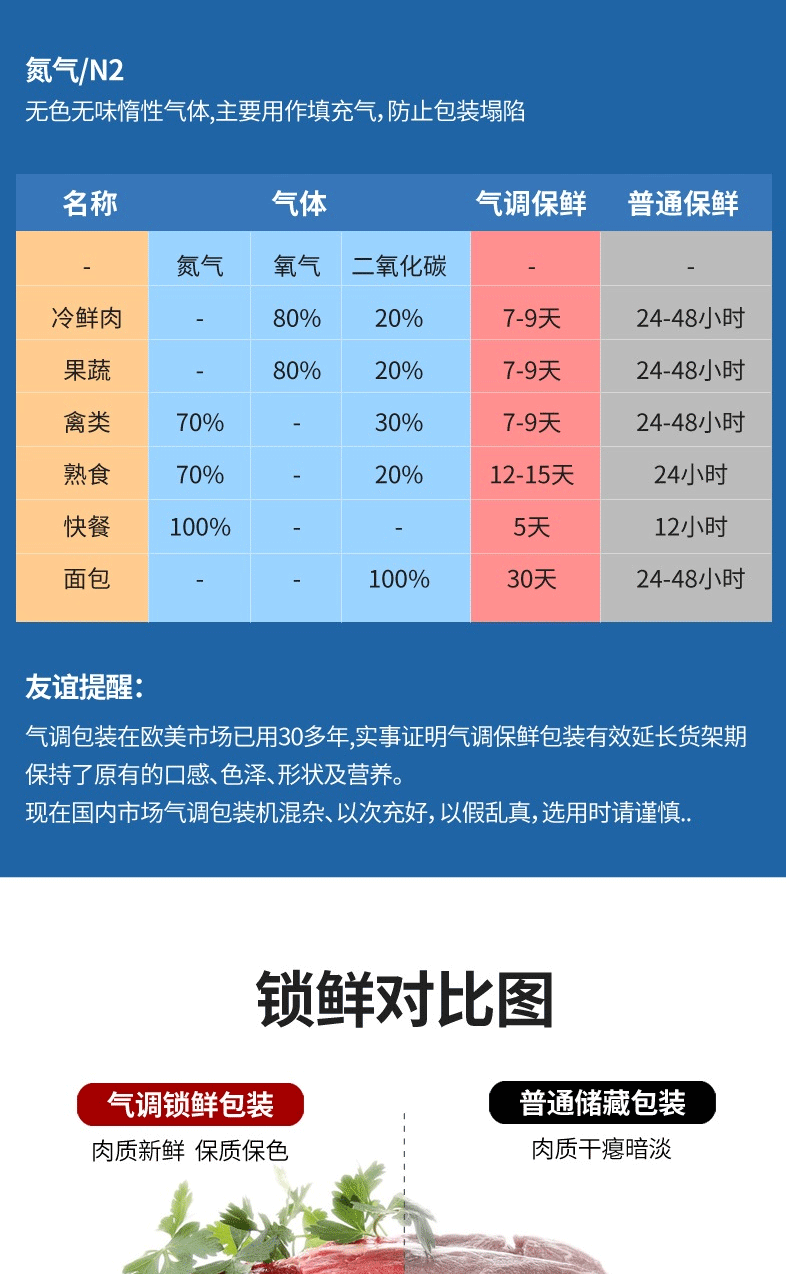 450气调包装机-详情页_16