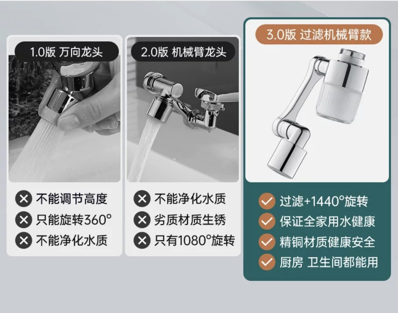 Electroplated rotating universal mechanical arm faucet, bathroom anti-splash faucet, toiletry wonder, rotating filter faucet undefined