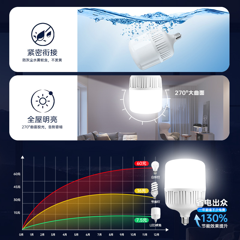 lámpara LED de ahorro de energía super brillante tornillo doméstico e27 lámpara doméstica de ahorro de energía lámpara de lámpara doméstica de larga vida lámpara de lámpara al por mayor