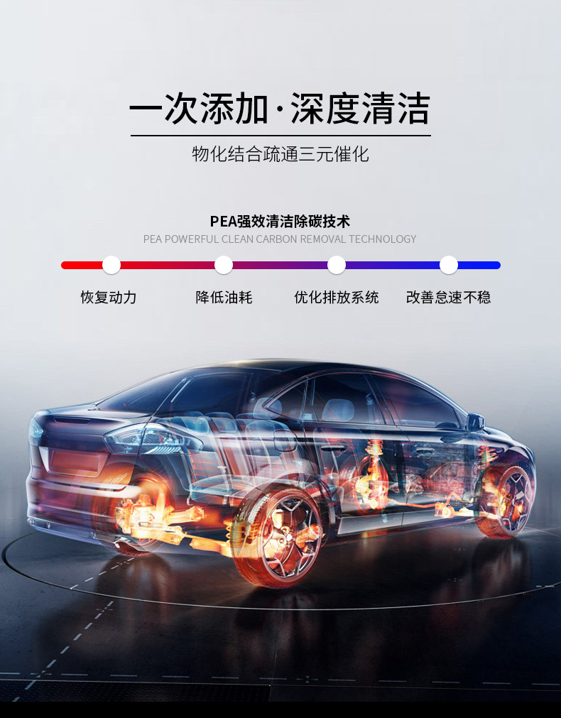 F1-三元催化清洗剂-详情页_06.jpg