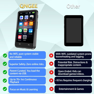 Novel Gadget, Car mp5