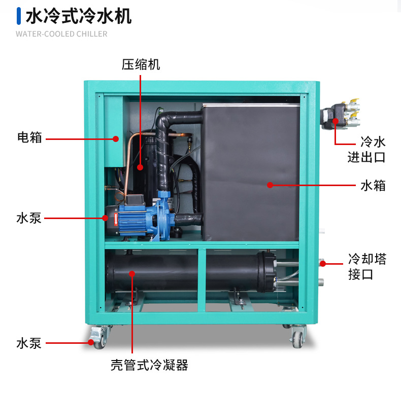工业冷水机详情_19