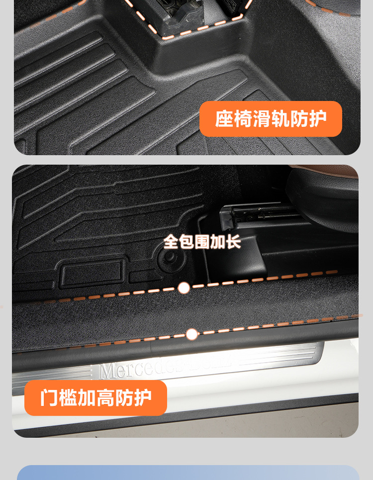 Suitable for Mercedes-Benz GLB five-seater/seven-seater, full coverage for the front two rows including door sills, 20-26 models, TPE car floor mats