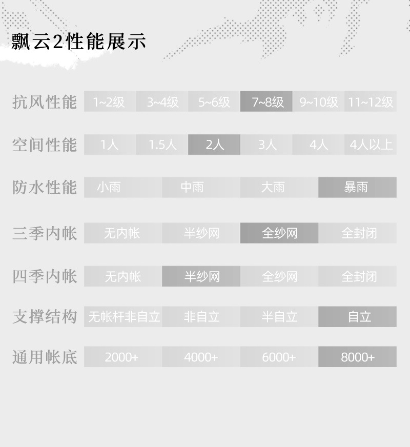智贝详情图_18三峰帐篷飘云双人超轻涂硅防暴雨防风防水户外露