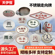 ���P������Ƶ��港�g���R����|ȼ����ˮ��ˮ������ָʾ�ƛ_����