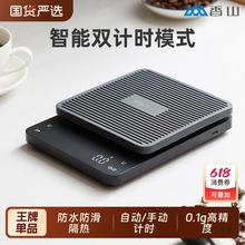 �֛_���ȳӿ�����ӷQ�������߷Q��Ӌ�r���������ʽ���ȷQ��
