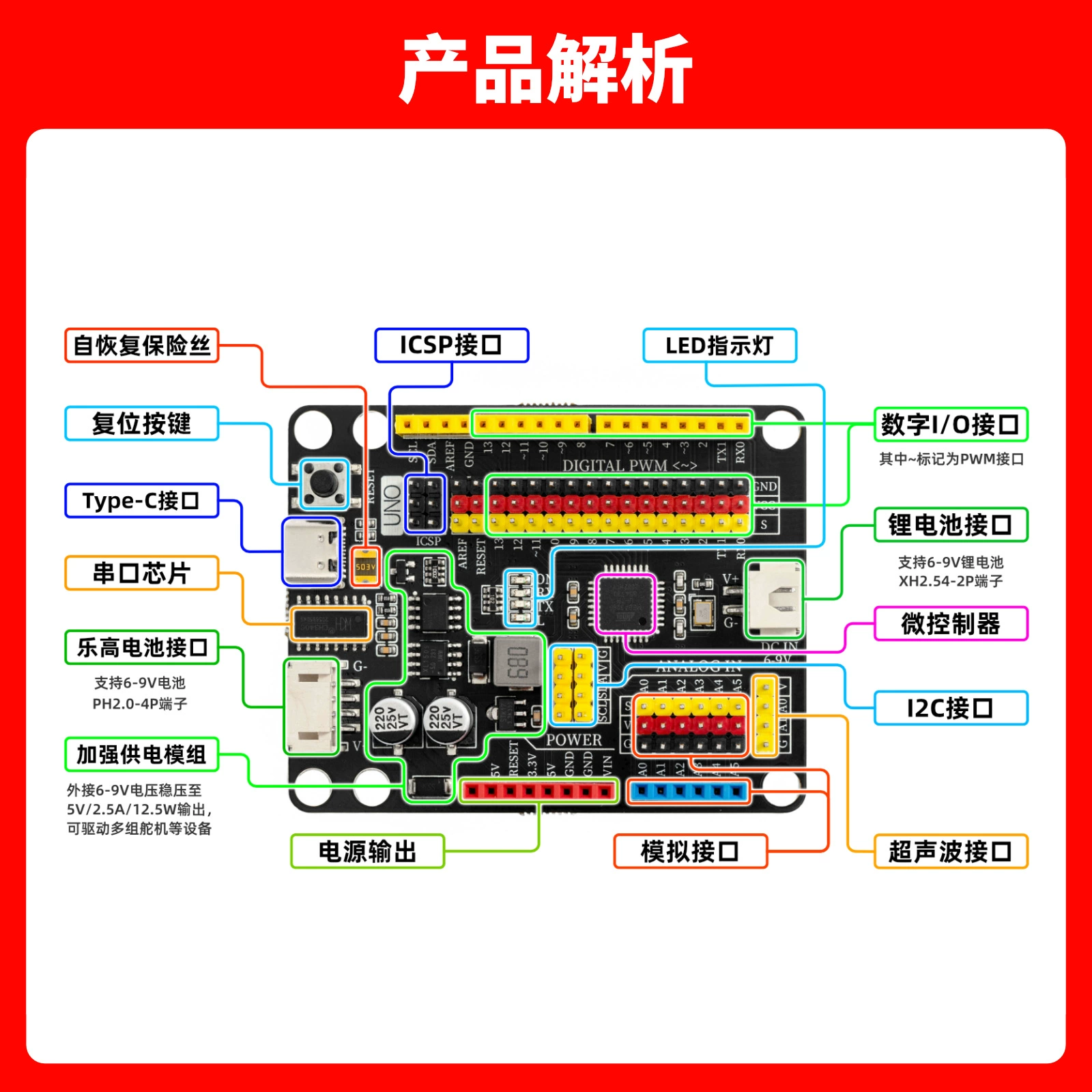 Arduino, lego, плата разработки, электронный конструктор для программирования, панель управления