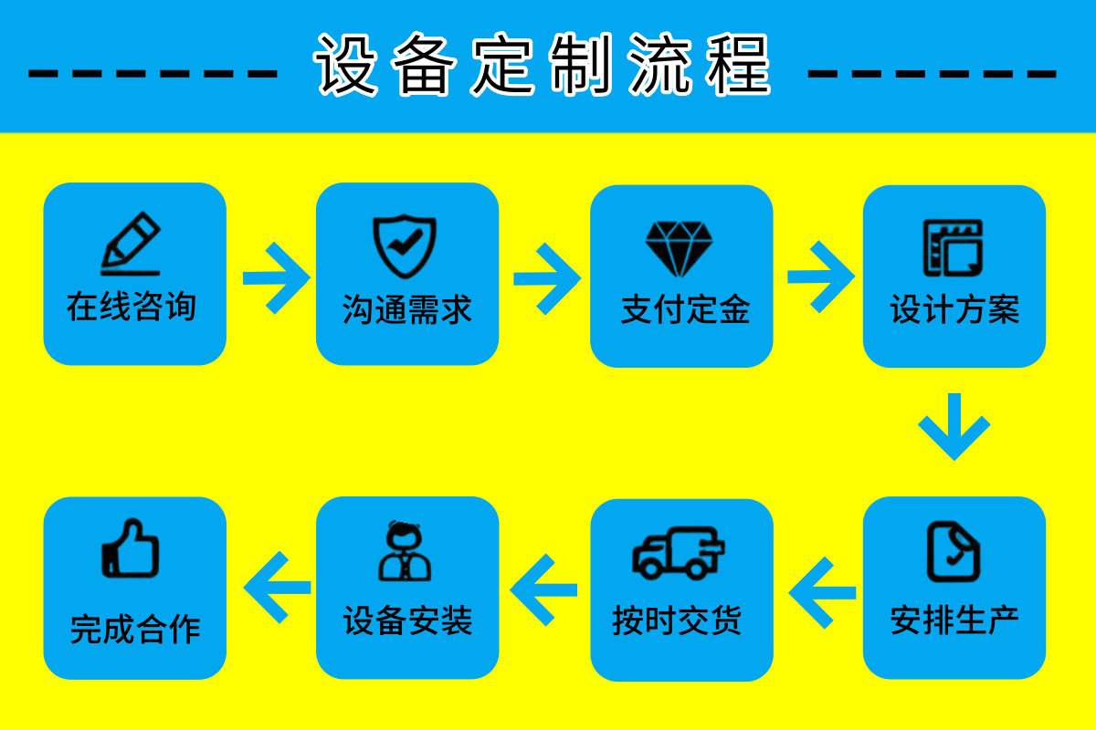 180度翻板机定制流程