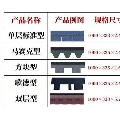 沥青瓦玻纤瓦多彩瓦屋面瓦采石瓦生产沥青瓦厂家油毡瓦多彩沥青瓦