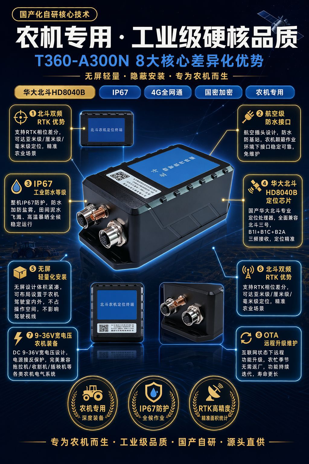 Beidou Rtk Gps Tracker for Agricultural Machinery, Beidou Gps Tracker for Tractor Operation Area Statistics