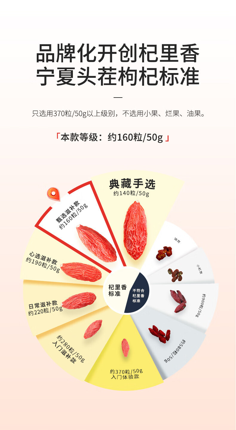 Goji Berries 250g Ningxia Zhongning Premium Grade Gou Qi Zi Dried Red Wolfberry for Tea and Soup key features