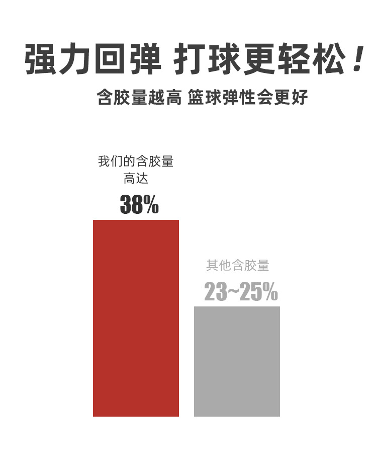 成人标准篮球牛皮真皮球手感室内外6号7号耐磨加重专业橡胶球批发详情37