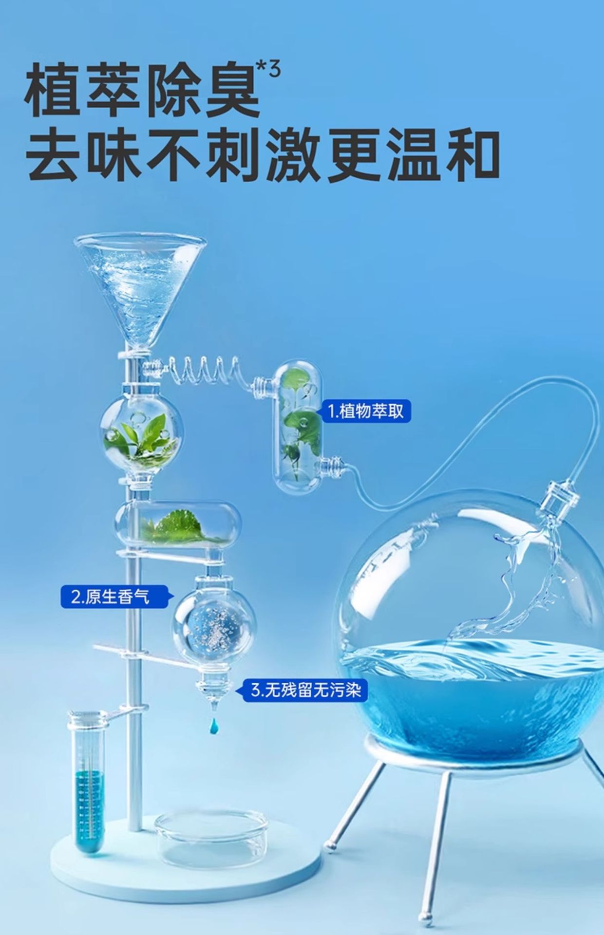 Suitable for Goodway Car Odor Removal Car Deodorant Air Freshener Air Conditioner Sterilization Deodorant Odor Spray