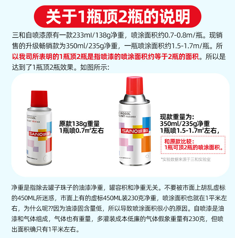 Sanhe Self-Spray Paint for Cars, Graffiti Metal Anti-Rust Paint, Black and White Wall Paint, Car Paint Brand