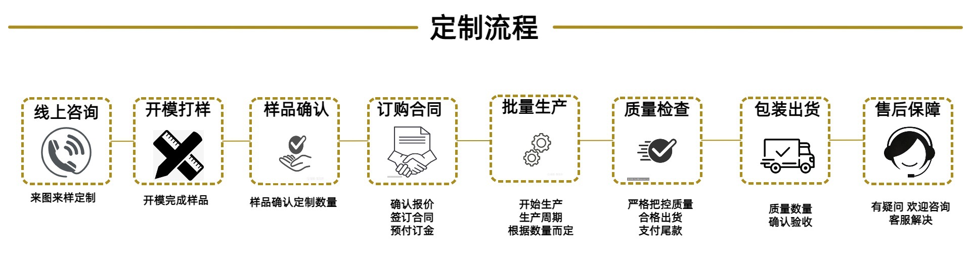 定制流程