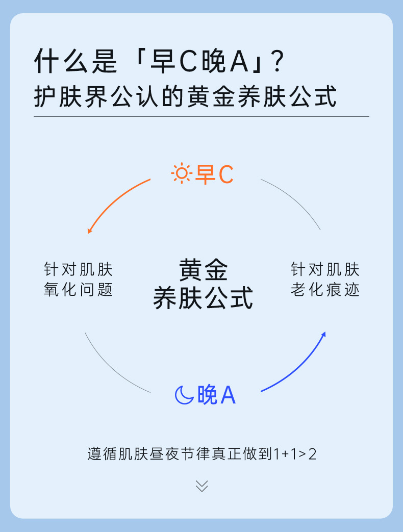 氧诗恋-维生素C润妍精华水+视黄醇凝时精华水（改敏感词）_0