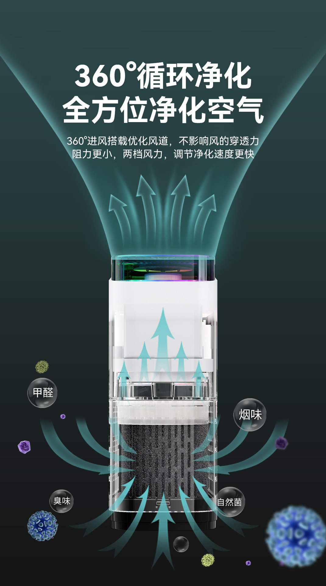 New Cross-Border USB Car Air Purifier That Removes Formaldehyde and Odors, Small Negative Ion Ozone Air Purifier