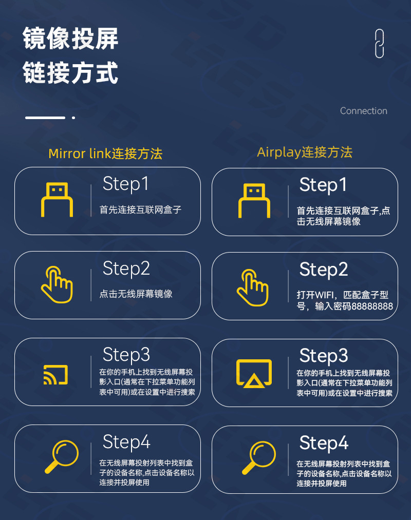 Cross-Border Applicable Apple Android Mirror Screen Projection 4-in-1 Wireless Car Connectivity Smart Reverse Control Carplay Box