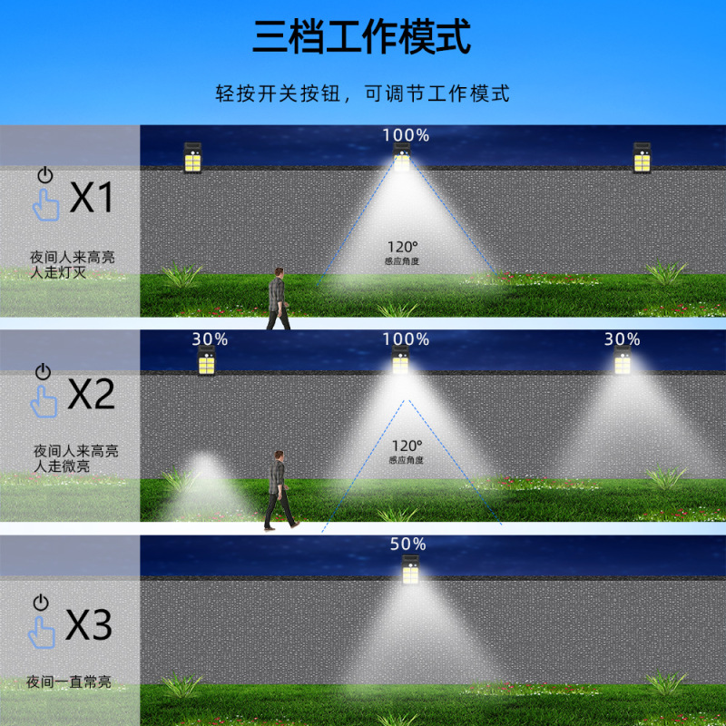 太阳能夹子灯户外庭院感应灯免打孔壁灯家用照明灯批发路灯led灯|undefined