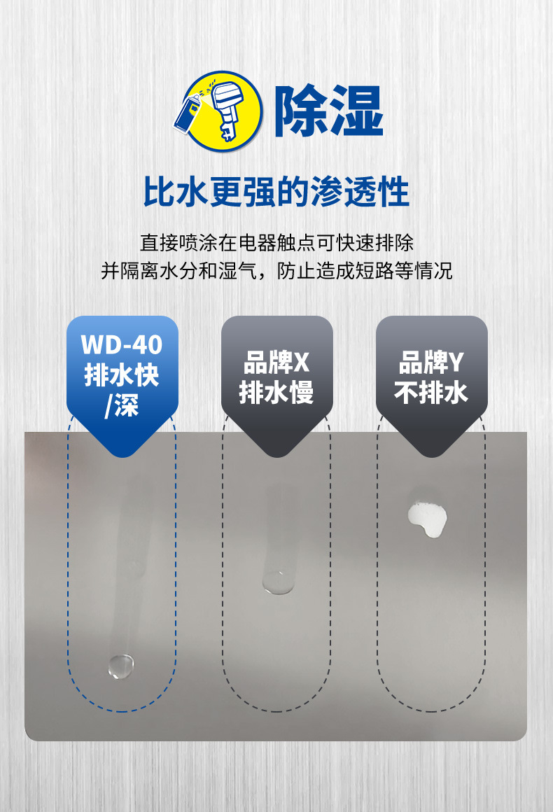 WD-40-工业旗舰店-防锈剂_04