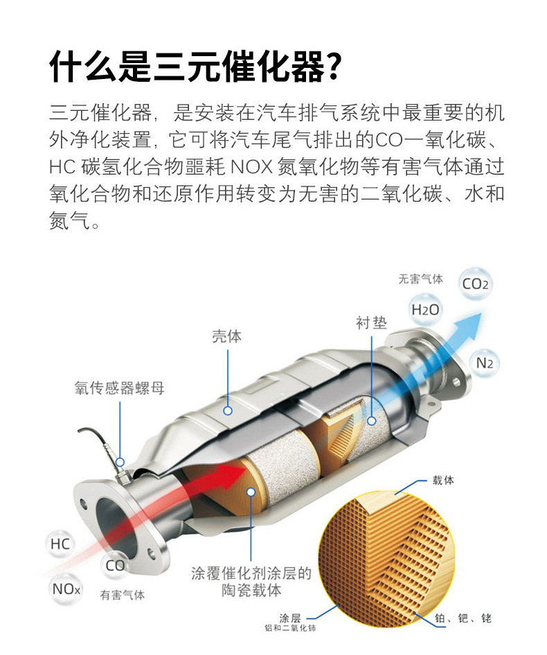 Three-Way Catalytic Converter Suitable for Ford Taurus 3.5L 2013-2019 Car Exhaust Purifier