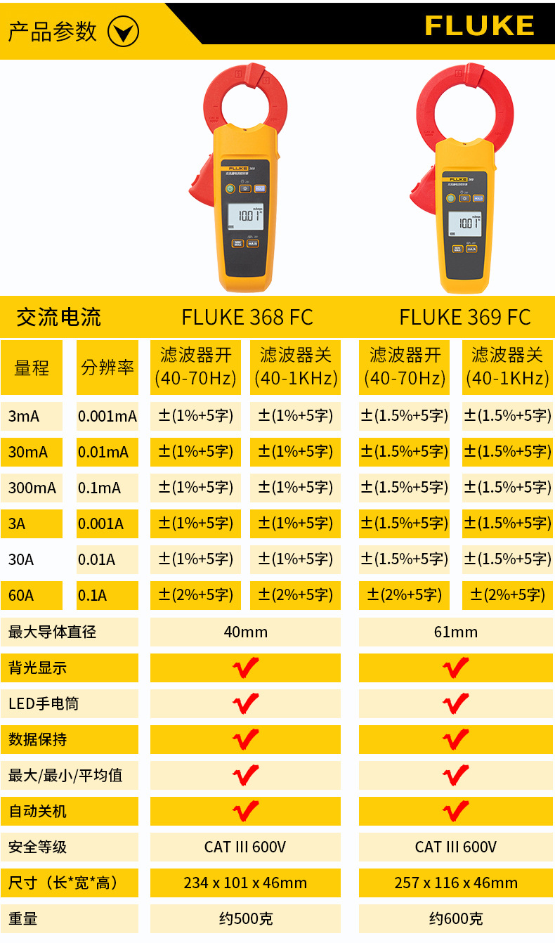 福禄克376钳形表详情22.jpg