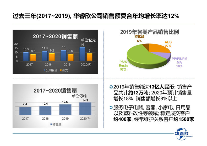 华睿欣公司介绍1