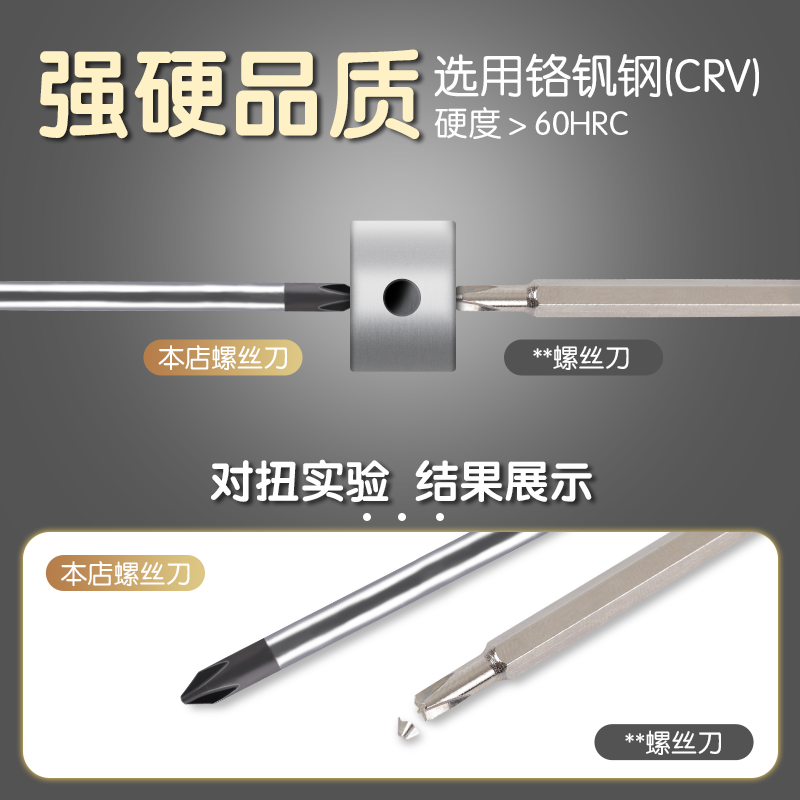 Para Dyson Vacuum Cleaner V6V7V8V10V11V15 Herramienta de desmontaje de servicio Lotes de destornillador de limpieza