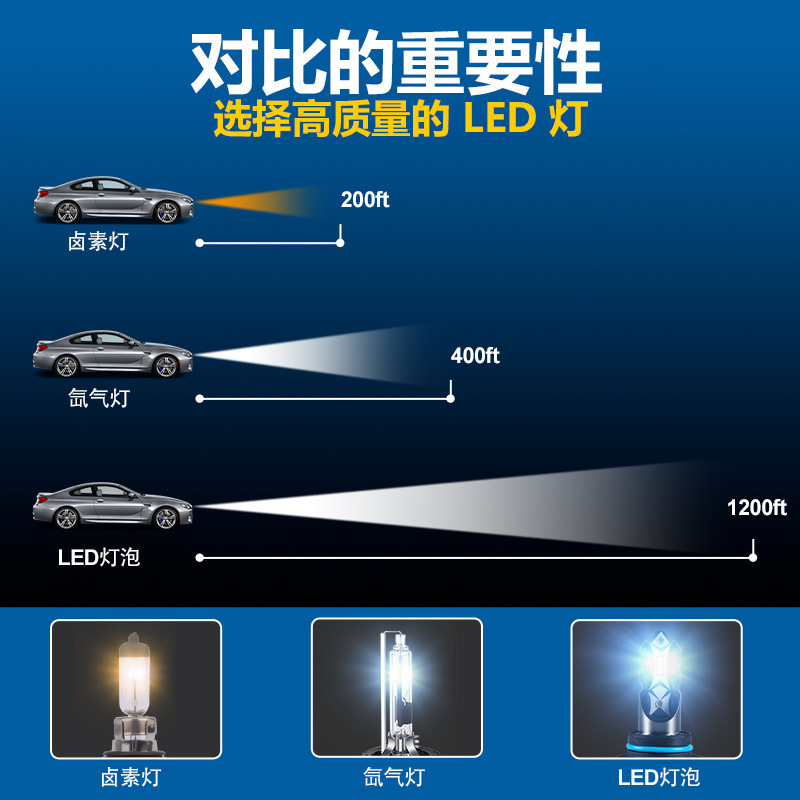 Cross-Border New H7Led Car Headlight Modification Accessories H4H119005 High Power Car Led Headlight