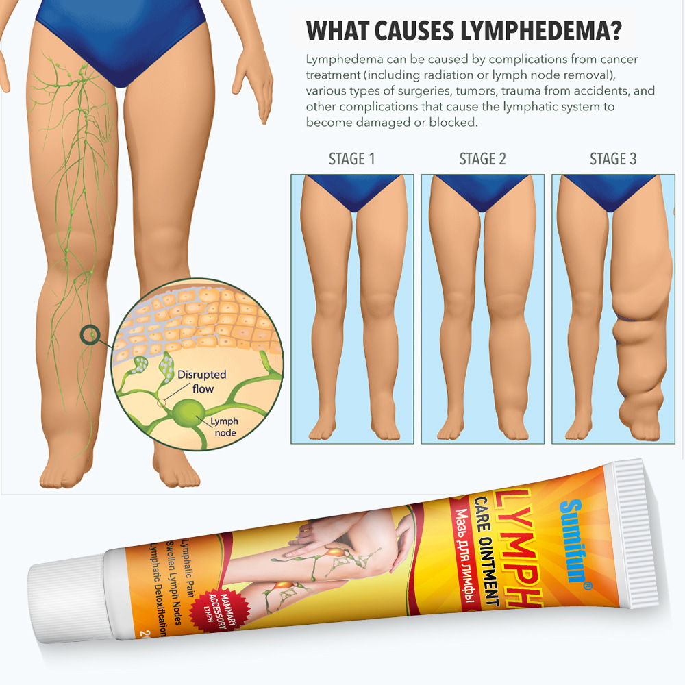 Crema da massaggio per gambe riparatrice linfatica, lenitiva gonfiore e dolore K10163_voghion.com