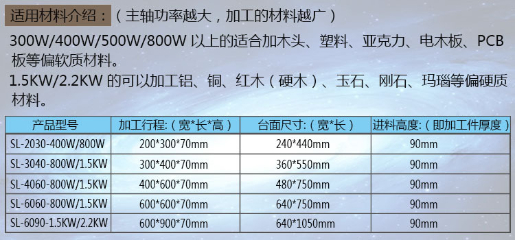 适用材料介绍-750-12