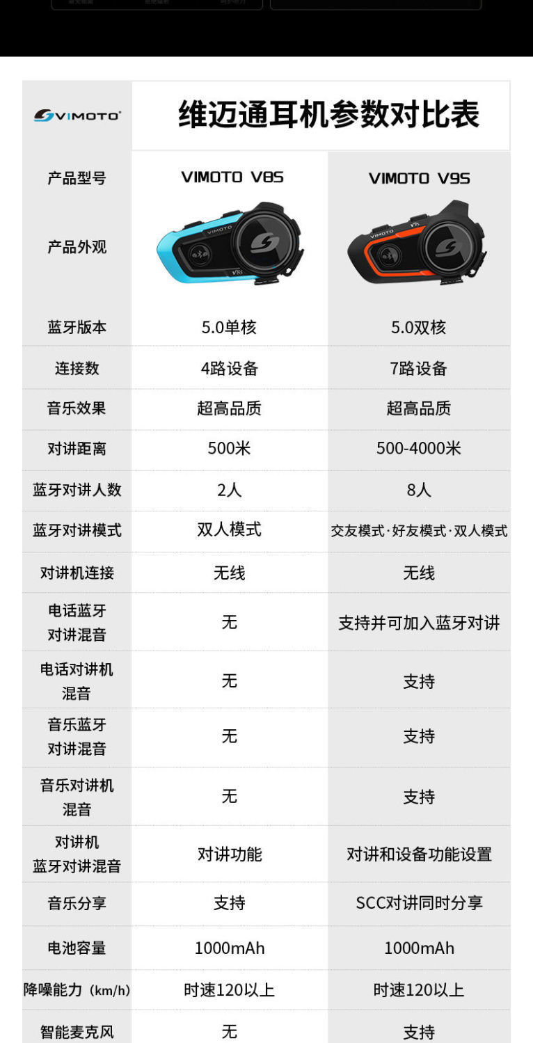 KRf Vidon Helmet Bluetooth Headset V8SV9SV9X Motorcycle Built-in Waterproof Cycling Intercom for Men and Women