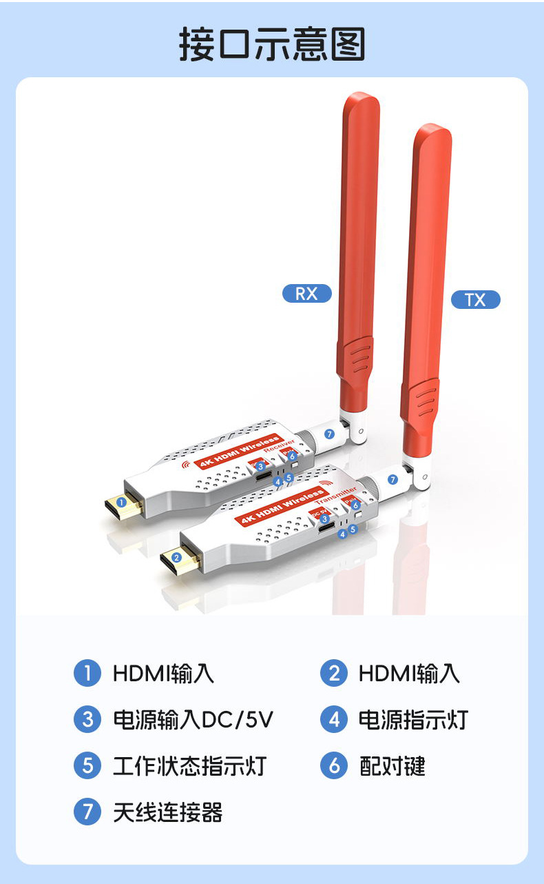 4K HDMI Wireless Extender 150M HD Video Bildschirmübertragung