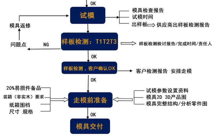 详情5-2