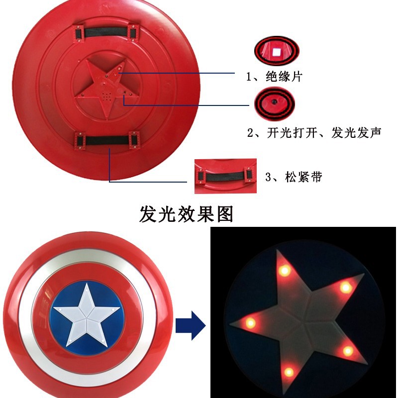El escudo resplandeciente de Thor
