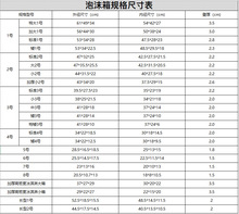 �S�����l�Ӻ��]��12345678̖��ĭ�� ���f ˮ�������r������