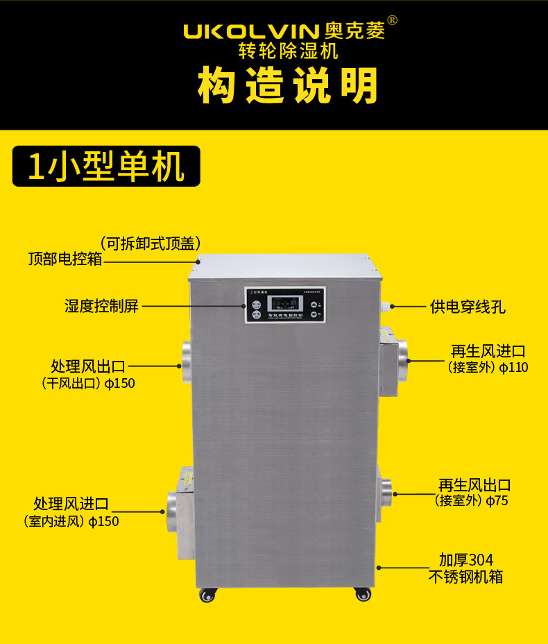 奥克菱不锈钢款转轮除湿机详情5