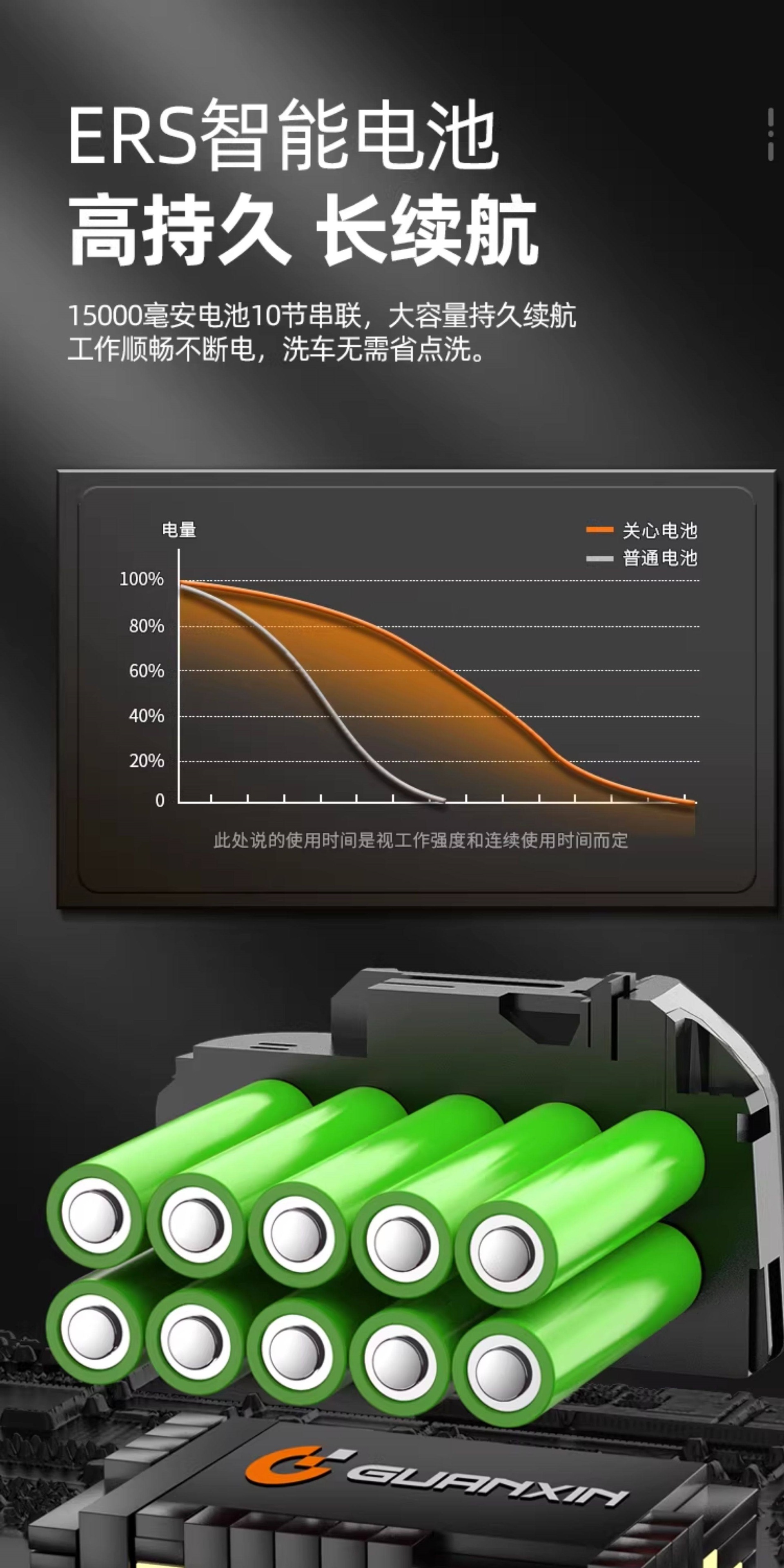 Suitable for those interested in wireless car washers, high-pressure water guns, household and car cleaning tools, powerful lithium battery charging