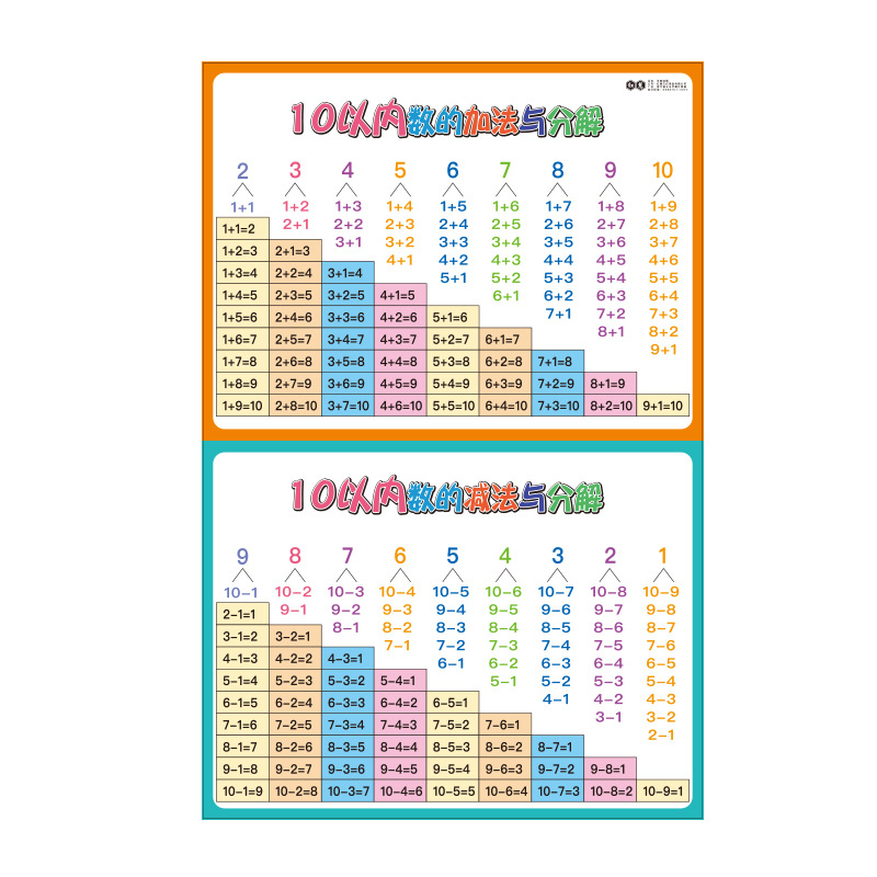 Addition and decomposition within 10