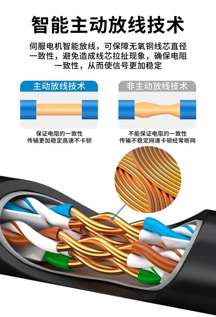 超六类网线双屏蔽单屏蔽网线cat6四对双绞线无氧铜网线批发-阿里巴巴